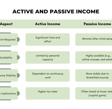 Active vs Passive Income