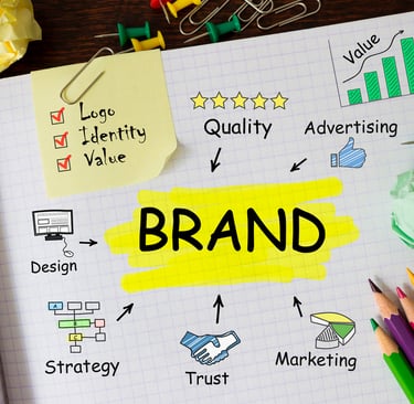 Brand marketing strategy diagram on graph paper with design, value, and advertising sketches.