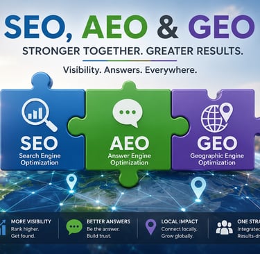 Infographic showing SEO, AEO, and GEO jigsaw pieces representing integrated digital marketing strategies.