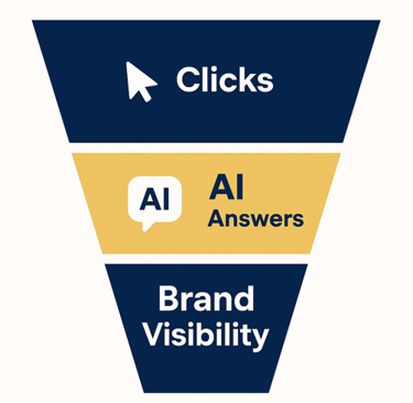 Search engine evolution