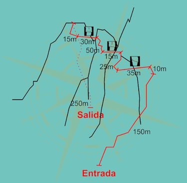 Topo de la vía ferrata del Chorro