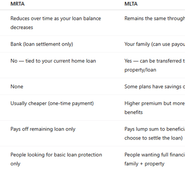 MRTA VS MLTA 