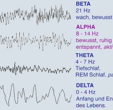Brainwaves und Wirkung