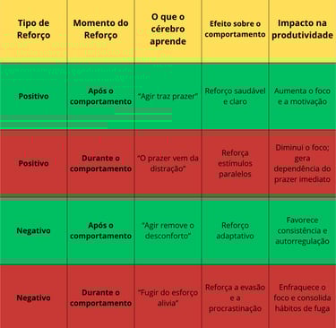 Tabela de reforço comportamental - Diego Jacferr