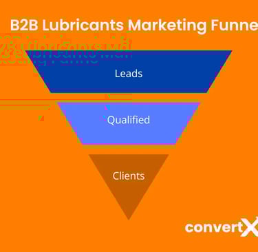 B2B Lubricants Export Marketing Lead Generation Funnel UAE