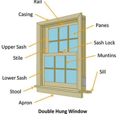 French Pane Window