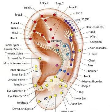 Auriculothérapie, points accupuncture, arrêt tabac, stopp tabac, stopp cigarette