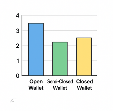 a bar chart showing the number of open doors