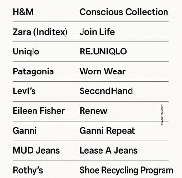 a list of the top ten most popular fashion brands