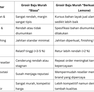 Tabel Perbandingan Grosir Baju Murah