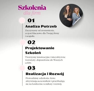 szkolenia dla firm
