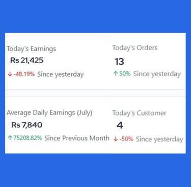 Cloud pos reports SriLanka