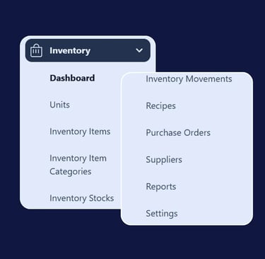 Cloud pos restaurant inventory Srilanka
