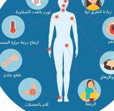ليس يالضزوزة ان تحدث كلها الاعراض