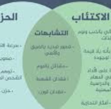 الاكتئاب داء يقهره الإيمان والذكر الحزن