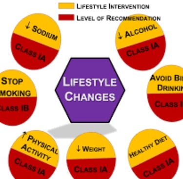 life style