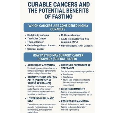 curable-cancers-and-the-potential-benefits-of-fasting
