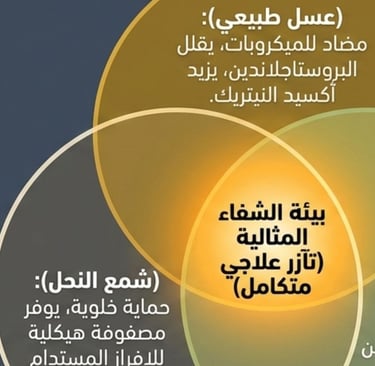 هل يمكن أن يساعد العسل في علاج البواسير؟ تعرف على العلم وراء الفوائد المحتملة للعسل، وكيفية استخدام