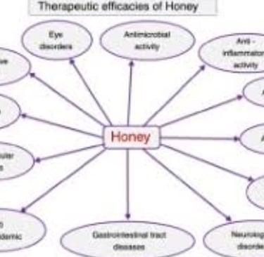 _diarrheas - Niacin - Riboflavin - Pantothenic acid - Calcium - Magnesium - Manganese - Potassium - 