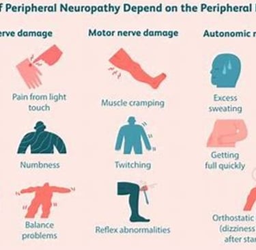 symptoms
