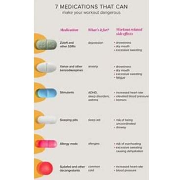 medications