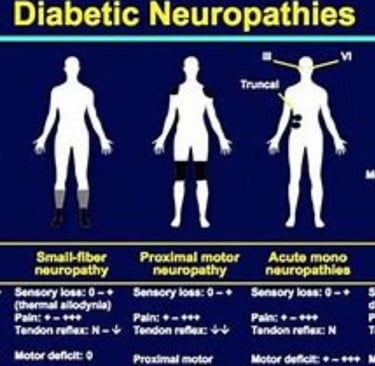 diabetic neuropath