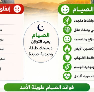 هل تعاني من إرهاق أو صداع أو دوخة أثناء الصيام؟ تعرّف على أسباب إنفلونزا الكيتو، وكيفية تخفيف أعراض