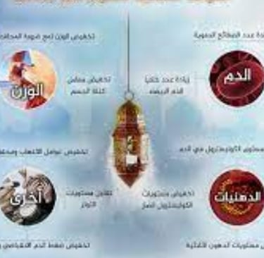 الصيام فوائد