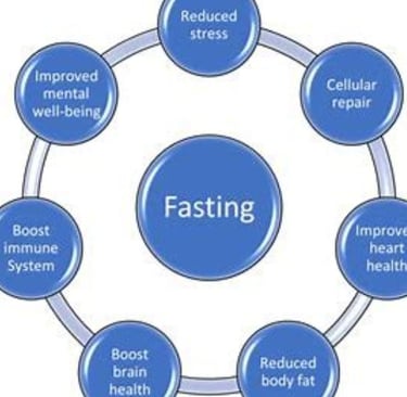 fasting benefit