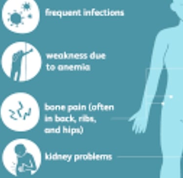 weakness frequent infetion bone pain and kideny problem