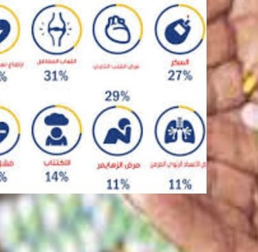 _غالبًا ما يعاني كبار السن من حالات مزمنة متعددة تتطلب أدوية مختلفة