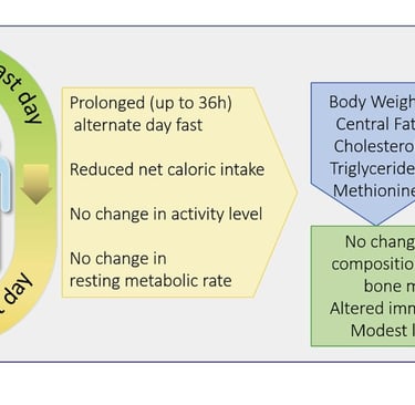 fasting and home oxygen