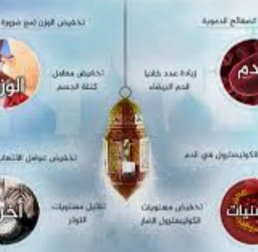 الوزن على الده وعلى الدهنيات تاثير الصيام