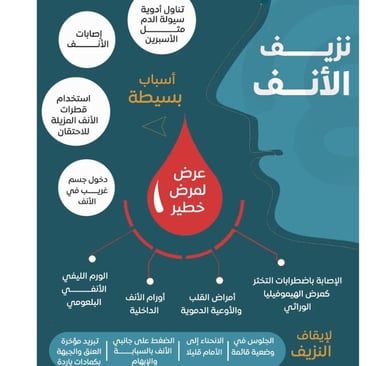 اسباب النزف كيف تدير نزيف الانف :علاج نزيف الانف الخلفي بالعسل والمضمضة