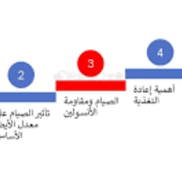 _يساعد على إنقاص الوزن عن طريق الحد من تناول السعرات الحرارية وتعزيز التمثيل الغذائي
