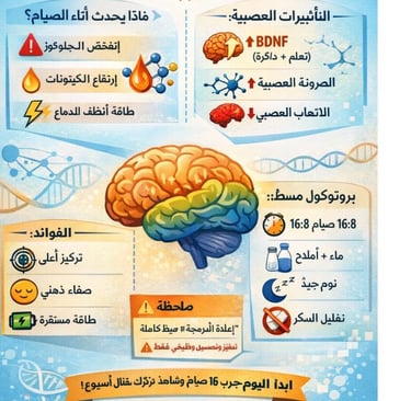 اكتشف كيف يمكن للصيام في 2026 أن يعزز وظائف الدماغ، يحفّز المرونة العصبية، ويعيد توازن الطاقة الذهني