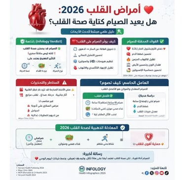 Infology ❤️ هل الصيام هو السلاح السري لصحة القلب؟
