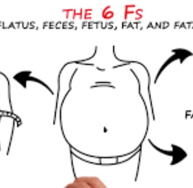 Abdominal Distension