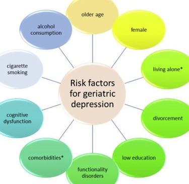 rlsk factors