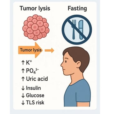 Tumor Lysis Syndrome (TLS) & Fasting