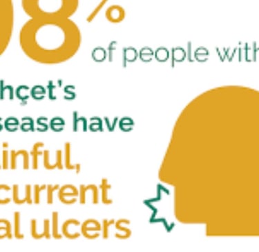 98% painful recurrent oral ulcers