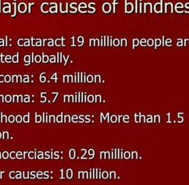 blindness causes