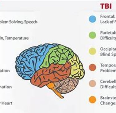 tbi