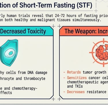 carcinoid tumor and fasting