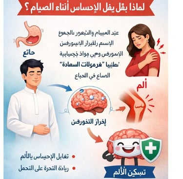 🌱 هل الجوع يعمل كمخدر طبيعي للألم ؟ لماذا يقل الإحساس بالألم أثناء الصيام (2)