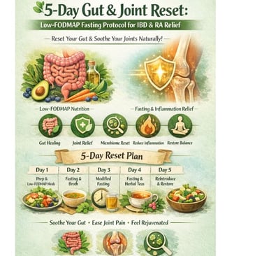 : https://www.h-k-e-m.com/gut-and-joint-reset-fasting-protocol-for-ibd-and-ra-relief