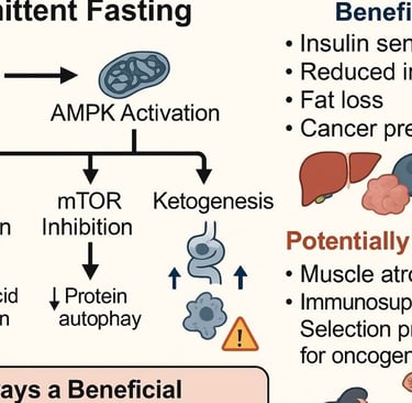 🩺 Can Fasting Help with Long-Term COVID Vaccine Side Effects (1)