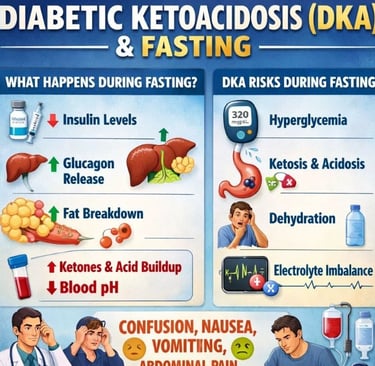 🩺 Diabetic Ketoacidosis (DKA) and Fasting 💉🥣