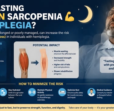  Explore the relationship between fasting, sarcopenia, rehabilitation, nutrition, and muscle preserv