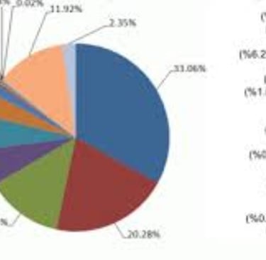 ما هو الدين رقم واحد الأسرع نموًا وانتشارًا في العالم؟